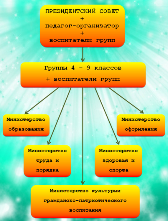 Структура ДО НАДЕЖДА.jpg